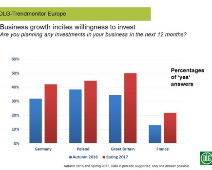 European-farmers-more-upbeat-about-the-future-8297886_0
