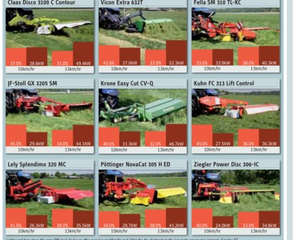 mower comparison part 1