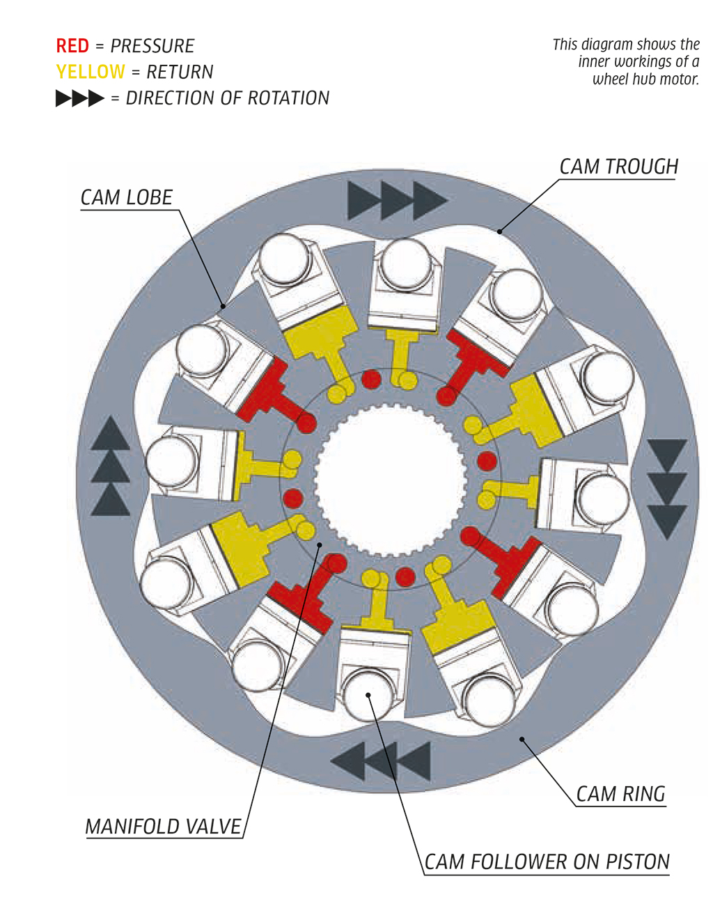 Drive axles on trailers Profi