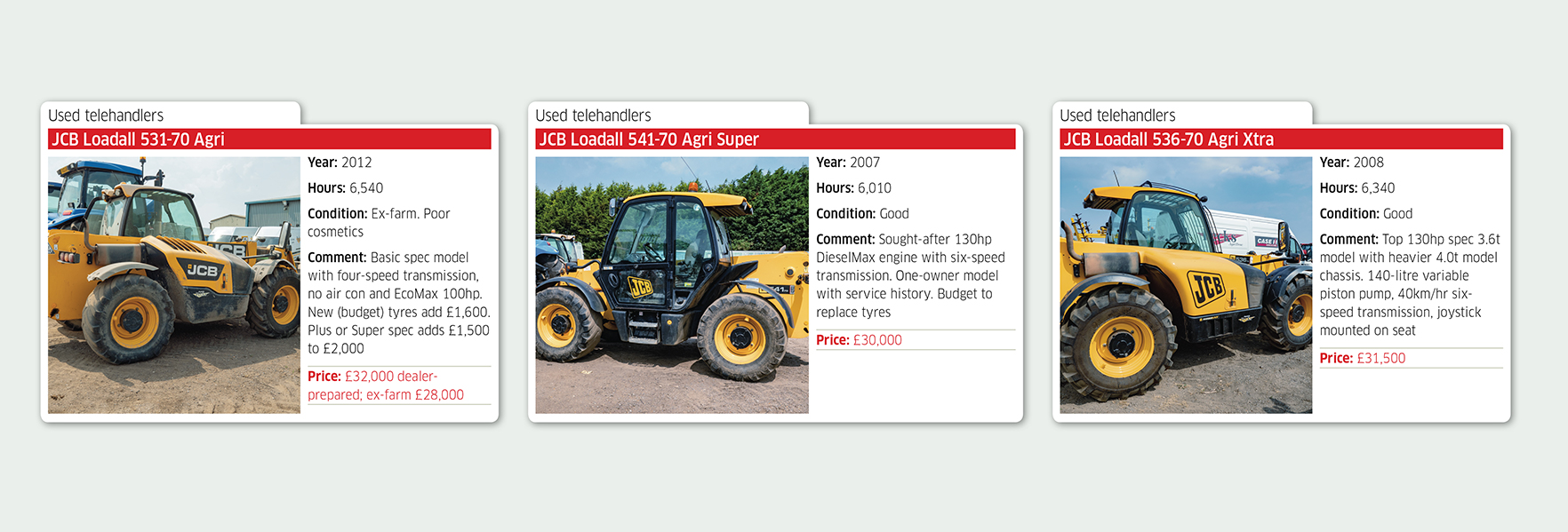 JCB Loadall telehandlers Proven design key to secondhand value? Profi