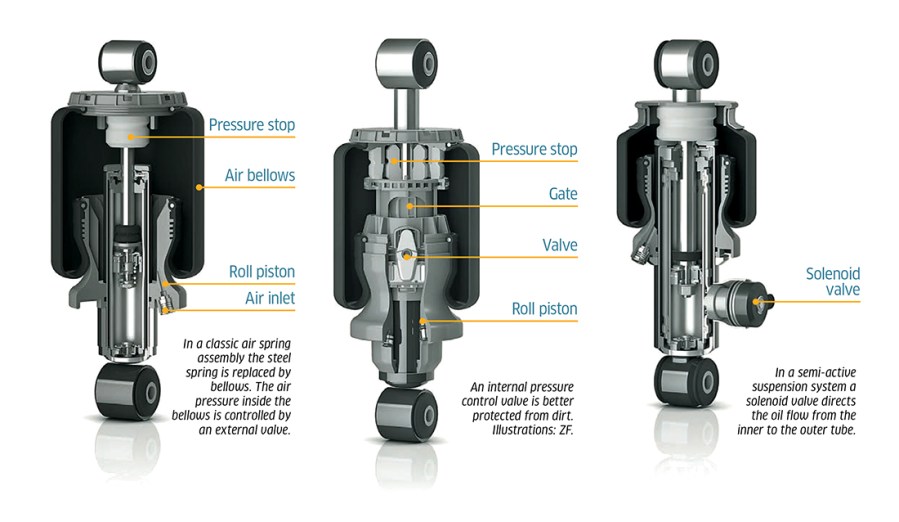 profi_sep_48_cab_suspension_pt2