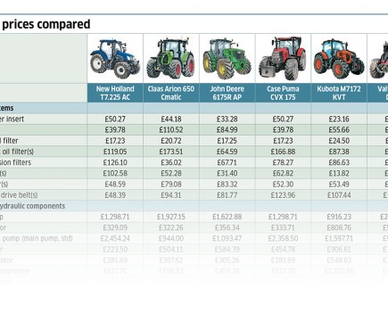 profi_sep_68_tractor_parts_prices_compared