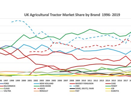 074-079_tractor_sales_league