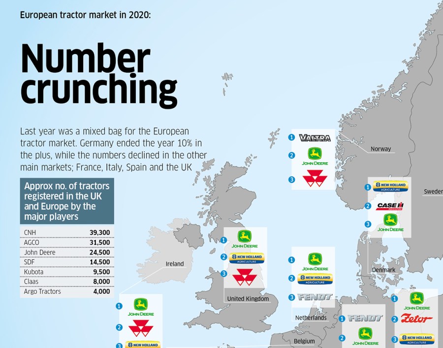 080-081_euro_tractors